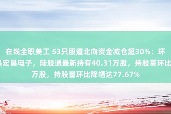 在线全职美工 53只股遭北向资金减仓超30%：环比降幅最大的是宏昌电子，陆股通最新持有40.31万股，持股量环比降幅达77.67%